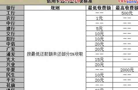 招商逾期1天会否上？作用解析