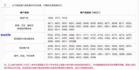 招商逾期积分还能用吗？解决办法大公开！