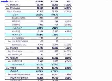 冰叶翡翠价格表：最新行情与高清图片全览