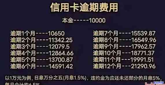 中国逾期率，探究中国逾期率疑问：起因、作用与解决方案