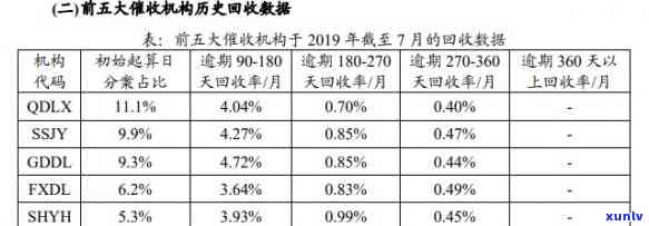 招商银行逾期了会找我协商偿还本金吗，咨询：招商银行逾期后，是不是会主动与我协商偿还本金？