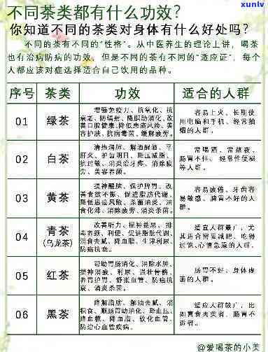 茶的内含物质及功效与作用全解析