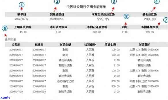 怎么查中行信用卡逾期，怎样查询中国银行信用卡逾期记录？