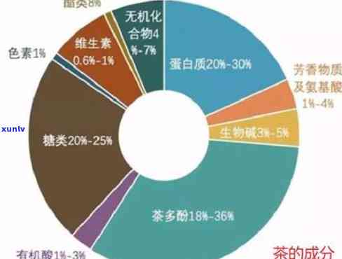 茶内含有的成分及其对利比亚的影响