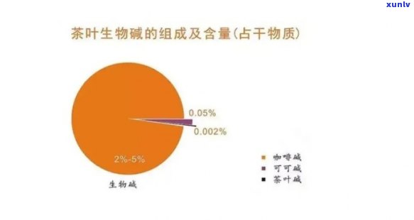 茶内含有的成分及其对利比亚的影响