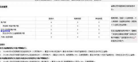 招商银行逾期几天-招商银行逾期几天会影响而且信用卡不能用