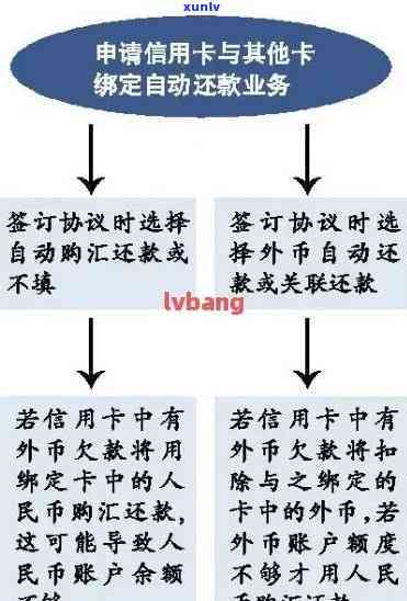 招商逾期流程图大全：清晰展示每一步骤