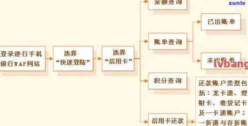 招商逾期流程-招商逾期流程图