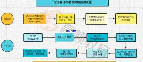 招商逾期流程-招商逾期流程图