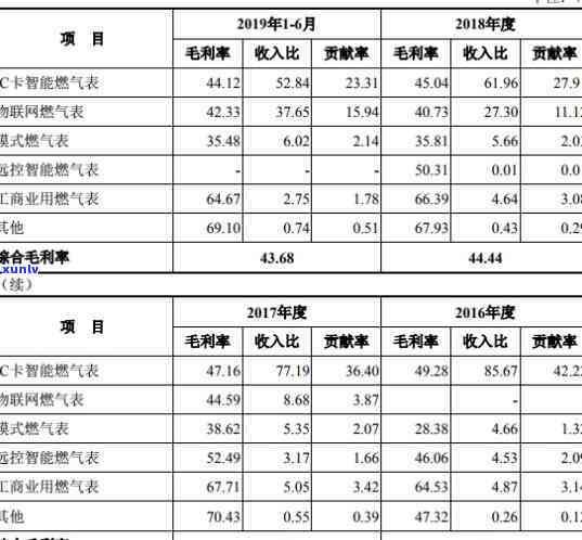 工商金卡逾期一天有作用吗，工商金卡逾期一天会对信用记录产生作用吗？