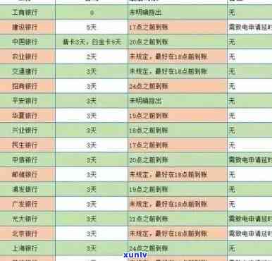 农行的逾期期限是多长，农行信用卡逾期：期限有多长？