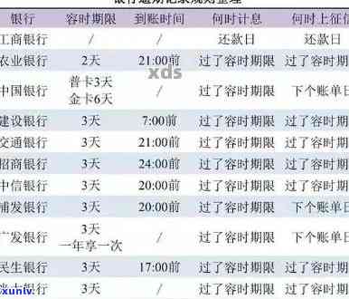 农行的逾期期限是多长，农行信用卡逾期：期限有多长？