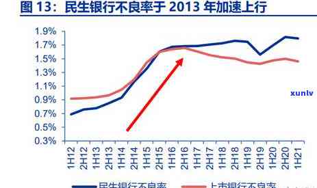 工商商贷逾期3天-工商商贷逾期3天会怎样