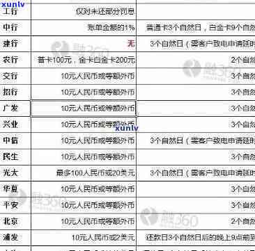 借呗逾期上传中国银行卡，借呗逾期未还款？小心你的中国银行卡信息被上传！