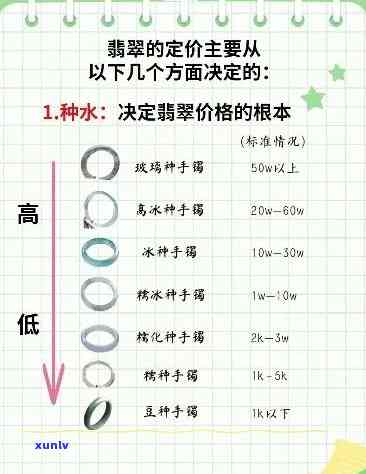 小冰种翡翠市场价格全解析：多少钱一克？最新价格表一览