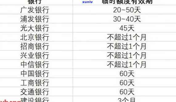 发超限额度逾期-发超限额度逾期了怎么办