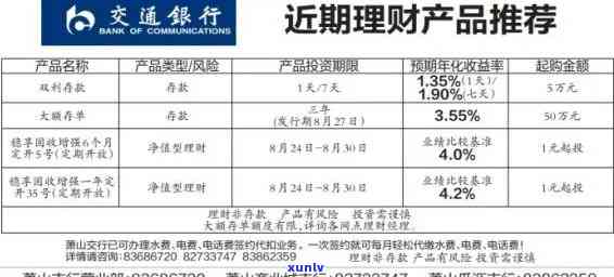 交通银行逾期7年-交通银行逾期7年怎么办