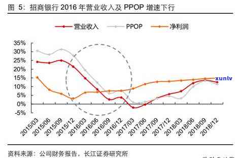 招商银行逾期1次会怎么样，逾期1次对招商银行有何作用？