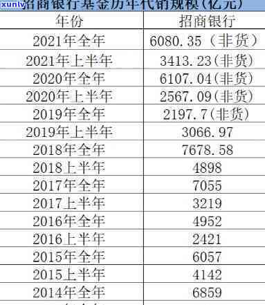 招商银行基金会是不是会赔偿？购买该行基金的风险及收益情况怎样？