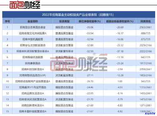 招商基金太差了，揭秘真相：深度解析招商基金的弊端与不足