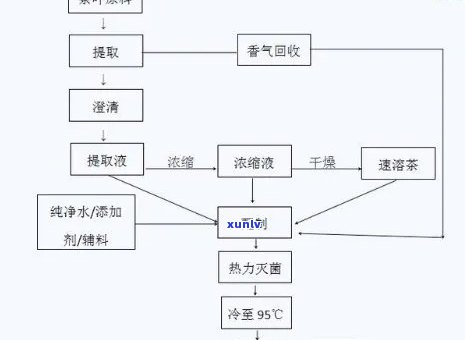 工夫红茶的初制工艺流程：详解图解