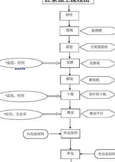 工夫红茶的初制工艺-工夫红茶的初制工艺为