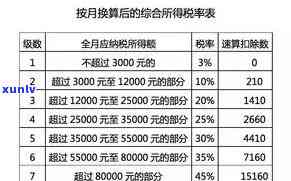 全皮黄沁籽料，珍贵稀有的全皮黄沁籽料，独具匠心的玉雕艺术作品