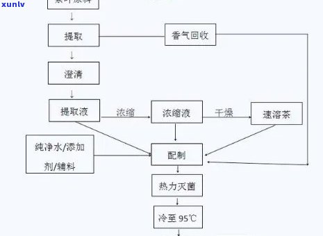 功夫红茶的加工工艺是什么，揭秘功夫红茶的加工工艺