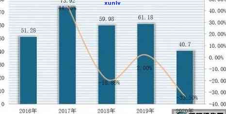 做玉石的前景如何？行业发展趋势及投资分析