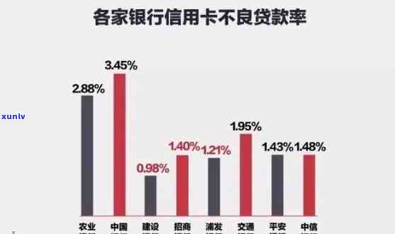 招商银行贷款逾期几天会怎样作用个人？