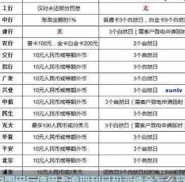 中国银行逾期费用是多少？详细解析收费标准