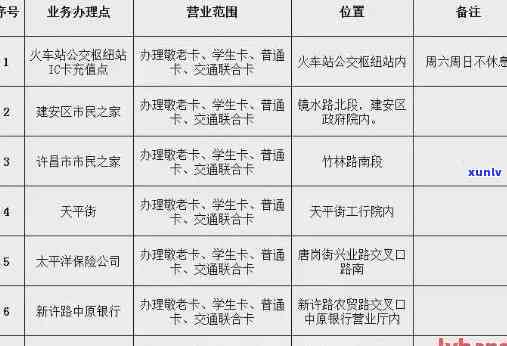 交通银行逾期7万会怎么样，交通银行逾期7万的严重结果是什么？