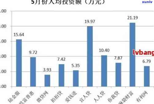 中国逾期人数概览：多少人逾期网贷与贷款？