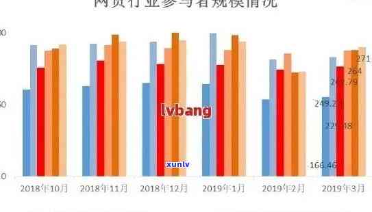 中国逾期人数概览：多少人逾期网贷与贷款？