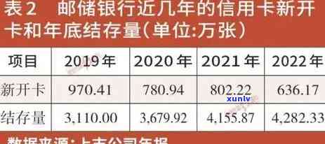 2021年中国逾期人数及贷款情况概览