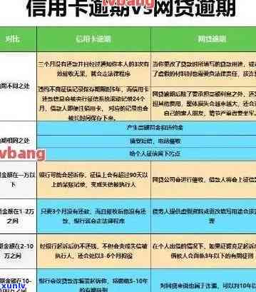 建设银行逾期两万-建设银行信用卡2万逾期