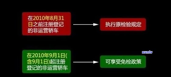 车辆年检逾期事故，逾期未实施车辆年检，小心酿成重大事故！