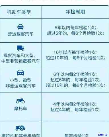 车辆年检逾期事故，逾期未实施车辆年检，小心酿成重大事故！