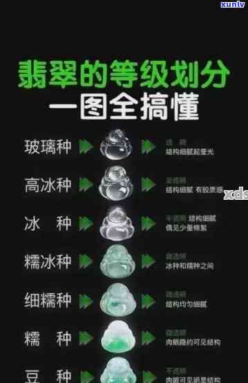 冰种翡翠分级标准详解：图片与详细说明