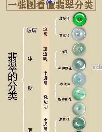 冰种翡翠等级划分标准：图片与价格全解析