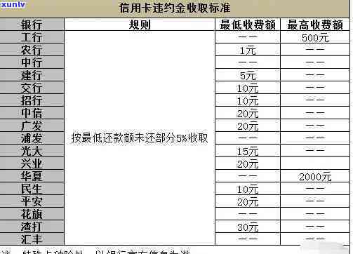 发逾期4天利息多少，如何计算发银行信用卡逾期4天的利息？