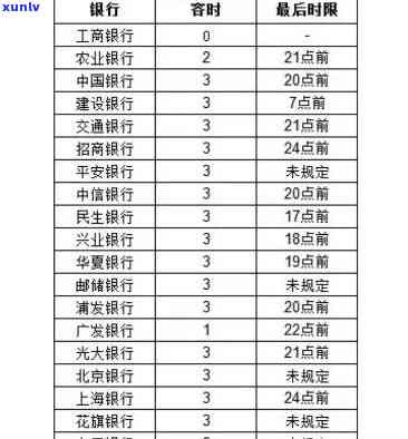 发银行逾期四天还款对信用有影响吗，发银行：信用卡逾期四天是否会影响个人信用记录？