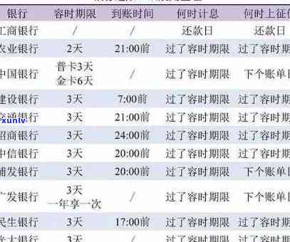 发逾期利率及能否减免利息、违约金？详细解析