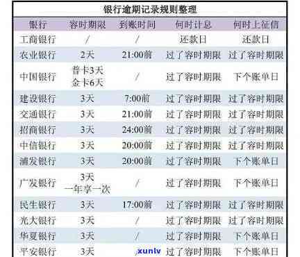 交通银行信用逾期多次还款后还能用吗，交通银行信用卡多次逾期后，能否继续采用？