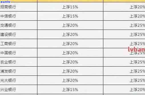 交通银行信用逾期能申请减免利息吗，怎样申请交通银行信用逾期利息的减免？