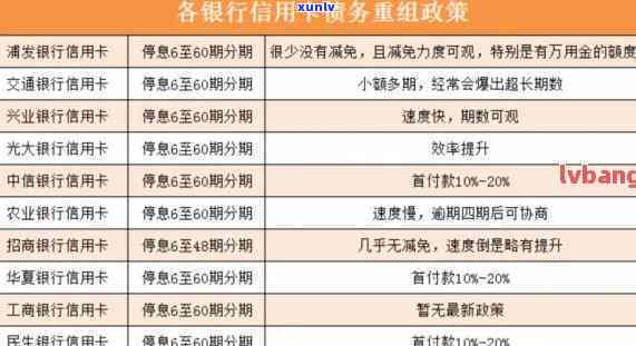 交通银行信用逾期可以减免协商还款吗，交通银行信用逾期：怎样实施减免协商还款？