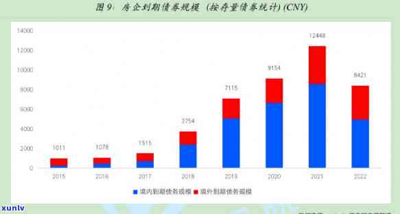 融创到期债务2021，2021年：融创中国需要关注的到期债务问题