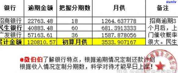 招商银行逾期五万怎么办，怎样解决招商银行五万元的逾期疑问？