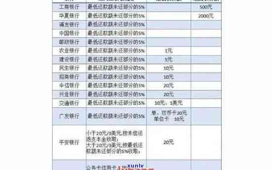 交通银行贷款逾期计算，详解交通银行贷款逾期计算  及结果