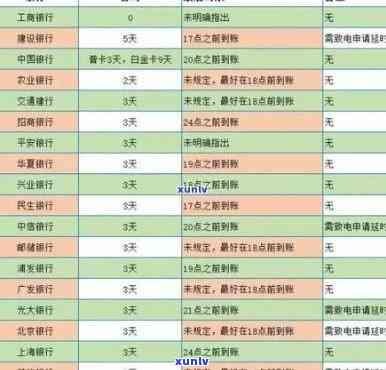 招商还款逾期1天：作用及解决办法